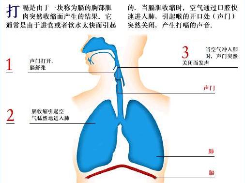 打嗝偏方：打嗝不止怎么办