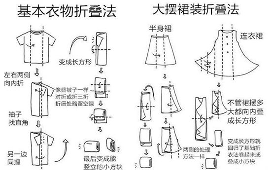 春天来了 你的衣服怎么收纳？